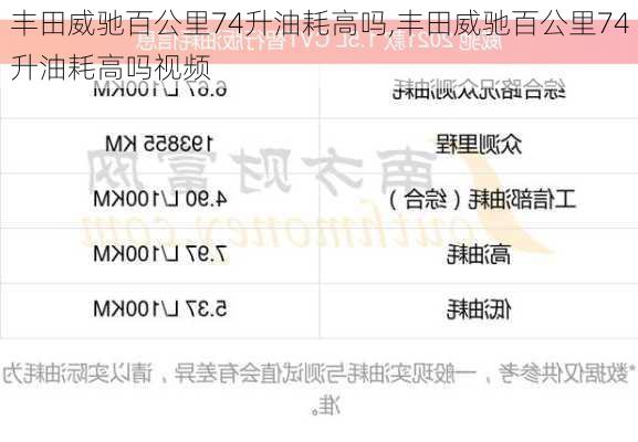 丰田威驰百公里74升油耗高吗,丰田威驰百公里74升油耗高吗视频