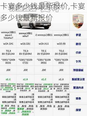 卡宴多少钱最新报价,卡宴多少钱最新报价