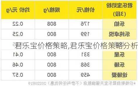 君乐宝价格策略,君乐宝价格策略分析