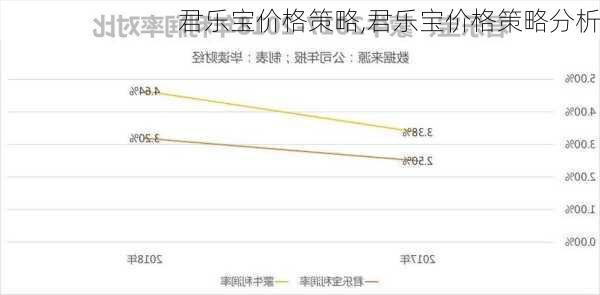 君乐宝价格策略,君乐宝价格策略分析