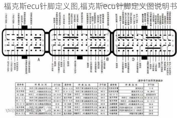 福克斯ecu针脚定义图,福克斯ecu针脚定义图说明书