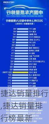 捷达销量排行,捷达销量排行榜最新