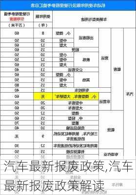 汽车最新报废政策,汽车最新报废政策解读