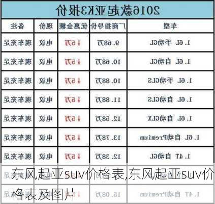 东风起亚suv价格表,东风起亚suv价格表及图片