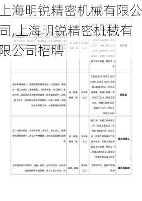 上海明锐精密机械有限公司,上海明锐精密机械有限公司招聘