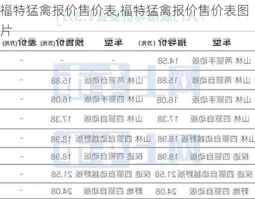 福特猛禽报价售价表,福特猛禽报价售价表图片