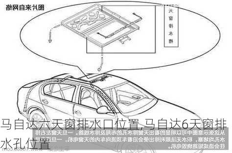 马自达六天窗排水口位置,马自达6天窗排水孔位置