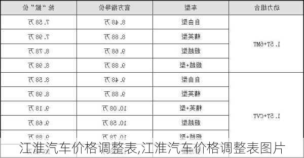 江淮汽车价格调整表,江淮汽车价格调整表图片