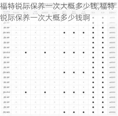 福特锐际保养一次大概多少钱,福特锐际保养一次大概多少钱啊