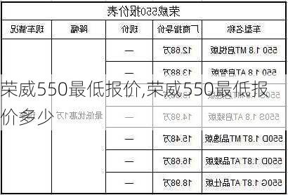 荣威550最低报价,荣威550最低报价多少