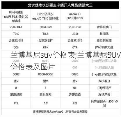 兰博基尼suv价格表,兰博基尼SUV价格表及图片