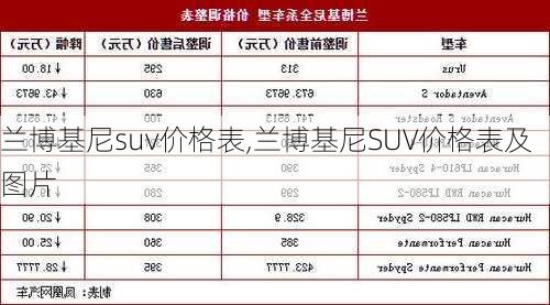 兰博基尼suv价格表,兰博基尼SUV价格表及图片
