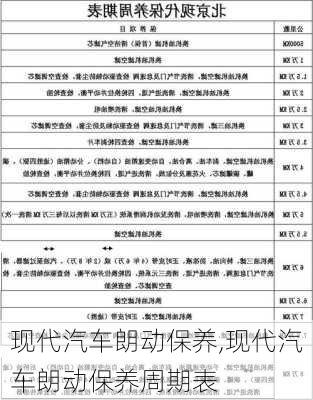 现代汽车朗动保养,现代汽车朗动保养周期表