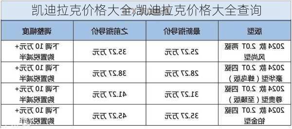 凯迪拉克价格大全,凯迪拉克价格大全查询