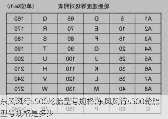 东风风行s500轮胎型号规格,东风风行s500轮胎型号规格是多少