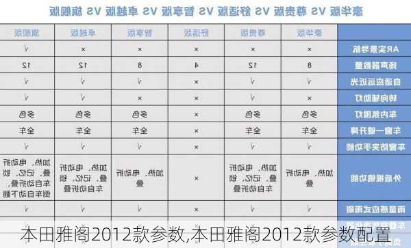 本田雅阁2012款参数,本田雅阁2012款参数配置