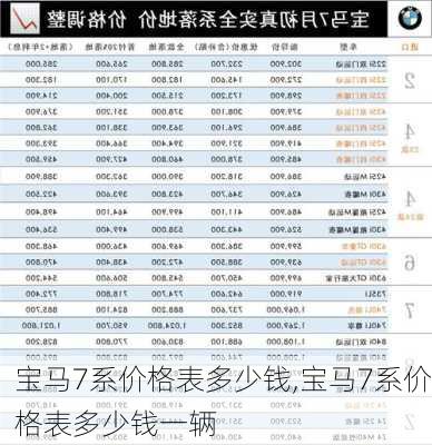 宝马7系价格表多少钱,宝马7系价格表多少钱一辆