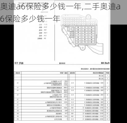 奥迪a6保险多少钱一年,二手奥迪a6保险多少钱一年