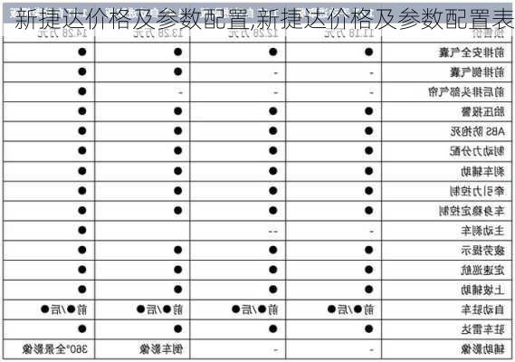 新捷达价格及参数配置,新捷达价格及参数配置表