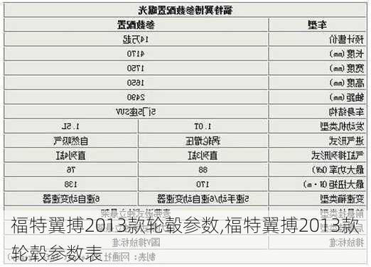 福特翼搏2013款轮毂参数,福特翼搏2013款轮毂参数表