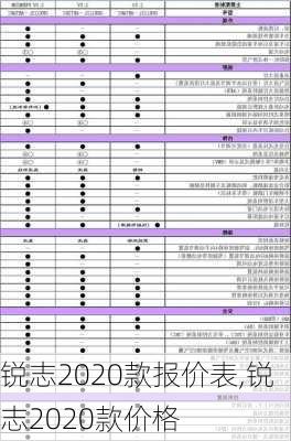 锐志2020款报价表,锐志2020款价格