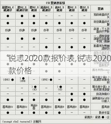 锐志2020款报价表,锐志2020款价格