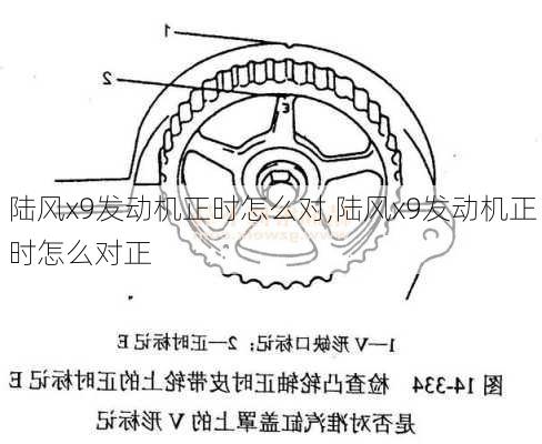 陆风x9发动机正时怎么对,陆风x9发动机正时怎么对正