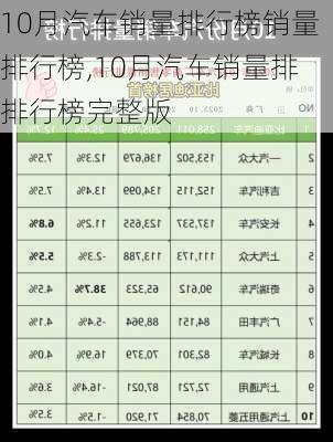 10月汽车销量排行榜销量排行榜,10月汽车销量排排行榜完整版