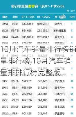 10月汽车销量排行榜销量排行榜,10月汽车销量排排行榜完整版