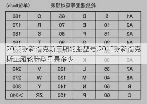 2012款新福克斯三厢轮胎型号,2012款新福克斯三厢轮胎型号是多少