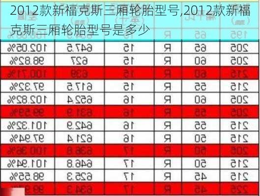 2012款新福克斯三厢轮胎型号,2012款新福克斯三厢轮胎型号是多少