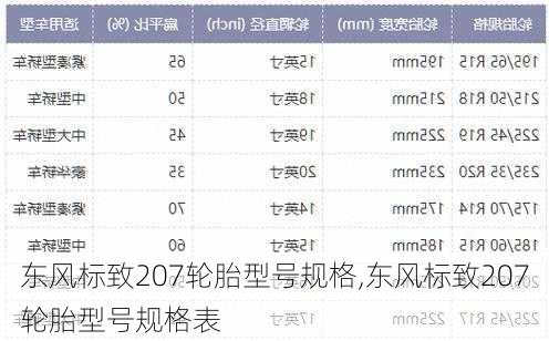 东风标致207轮胎型号规格,东风标致207轮胎型号规格表