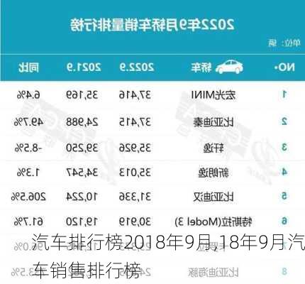 汽车排行榜2018年9月,18年9月汽车销售排行榜