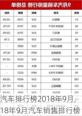 汽车排行榜2018年9月,18年9月汽车销售排行榜