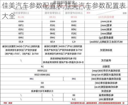 佳美汽车参数配置表,佳美汽车参数配置表大全