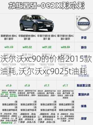 沃尔沃xc90的价格2015款油耗,沃尔沃xc9025t油耗