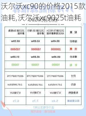 沃尔沃xc90的价格2015款油耗,沃尔沃xc9025t油耗