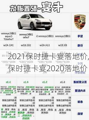 2021保时捷卡宴落地价,保时捷卡宴2020落地价