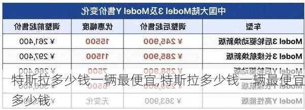 特斯拉多少钱一辆最便宜,特斯拉多少钱一辆最便宜多少钱