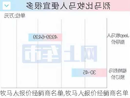 牧马人报价经销商名单,牧马人报价经销商名单