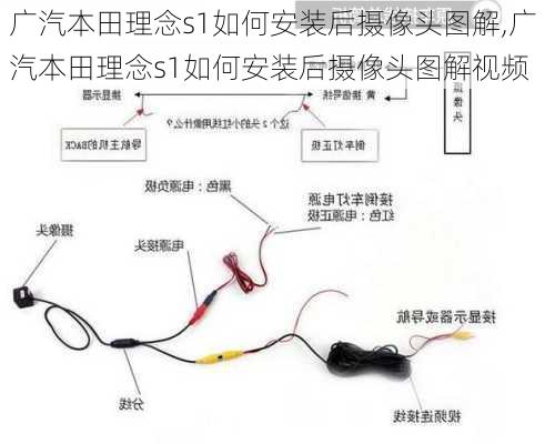 广汽本田理念s1如何安装后摄像头图解,广汽本田理念s1如何安装后摄像头图解视频
