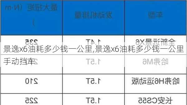 景逸x6油耗多少钱一公里,景逸x6油耗多少钱一公里手动挡车