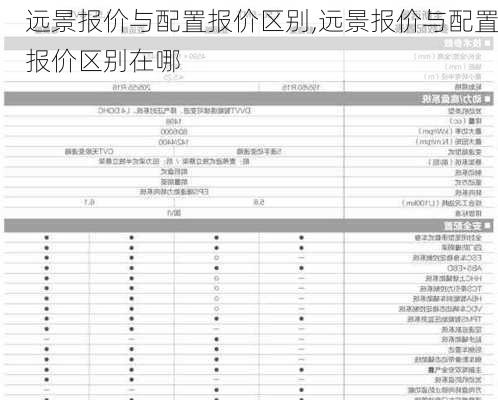 远景报价与配置报价区别,远景报价与配置报价区别在哪