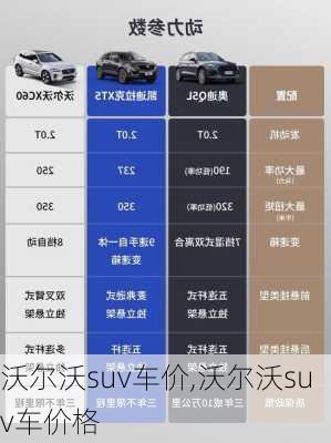 沃尔沃suv车价,沃尔沃suv车价格