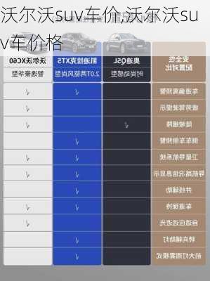 沃尔沃suv车价,沃尔沃suv车价格