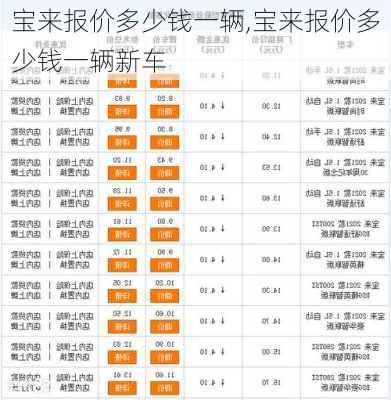 宝来报价多少钱一辆,宝来报价多少钱一辆新车