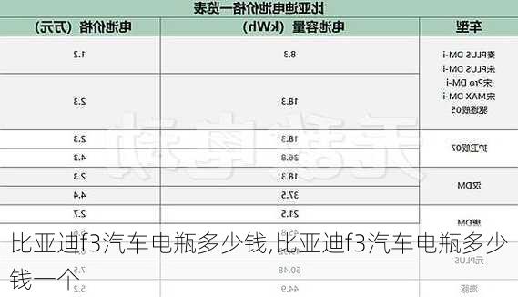 比亚迪f3汽车电瓶多少钱,比亚迪f3汽车电瓶多少钱一个