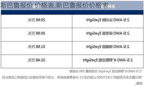 斯巴鲁报价 价格表,斯巴鲁报价价格表