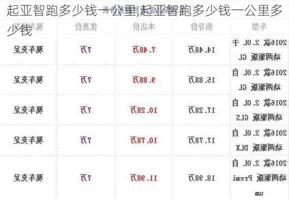 起亚智跑多少钱一公里,起亚智跑多少钱一公里多少钱