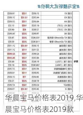 华晨宝马价格表2019,华晨宝马价格表2019款